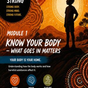 Module 1 – Know Your Body